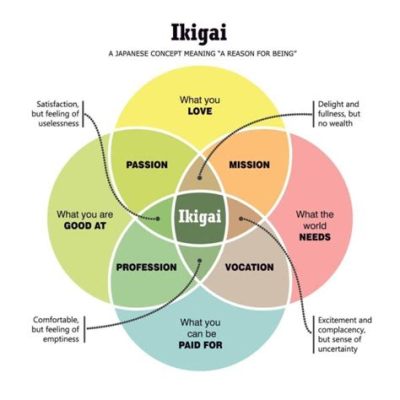  Ikigai: The Japanese Secret to a Long and Happy Life – Contemplating Purpose and Discovering Joy